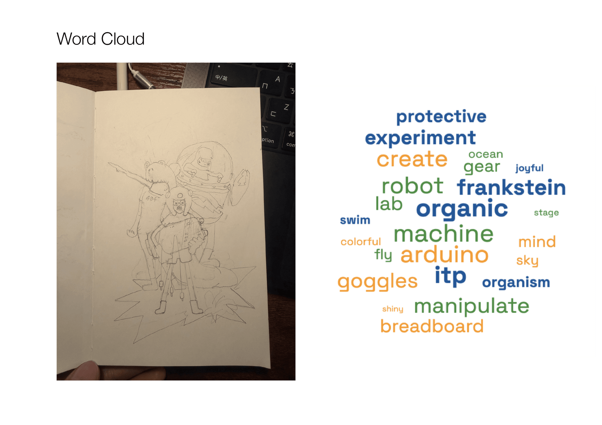 Word cloud of the poster proposal